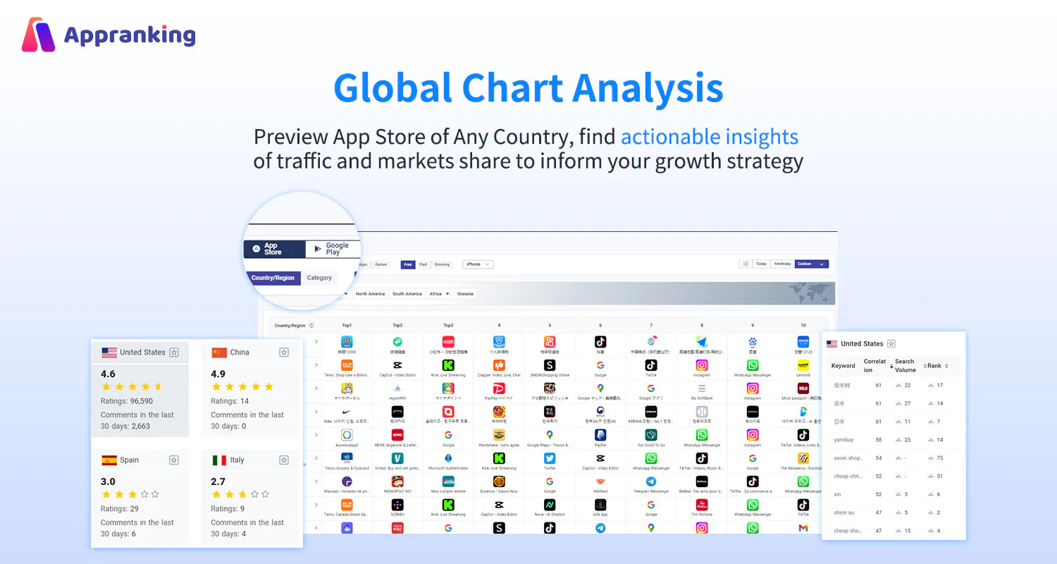 Appranking gallery image