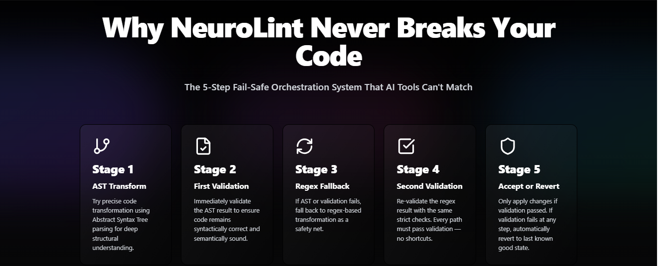 NeuroLint CLI gallery image
