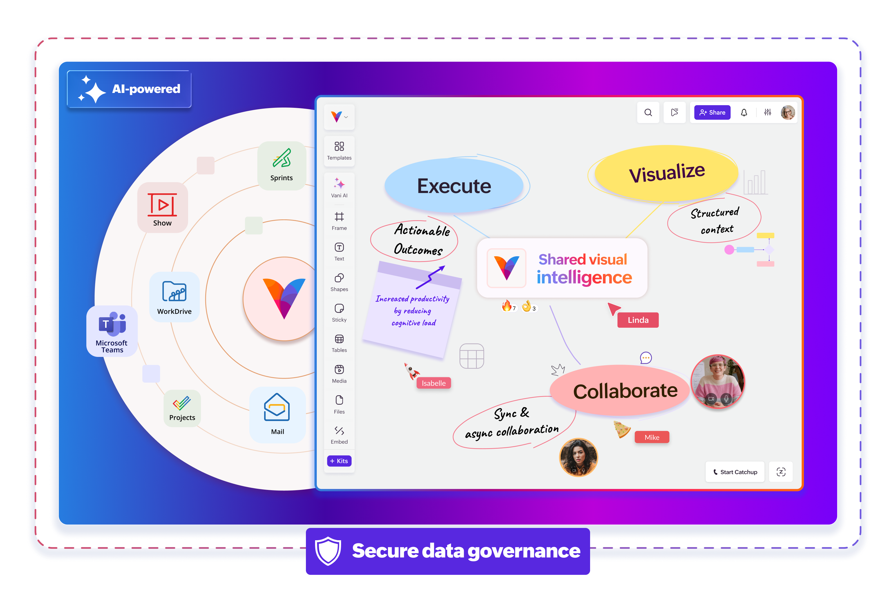 Le vasche da bagno sarebbero Zoho - La piattaforma di collaborazione visiva intelligente per il tuo team media 3