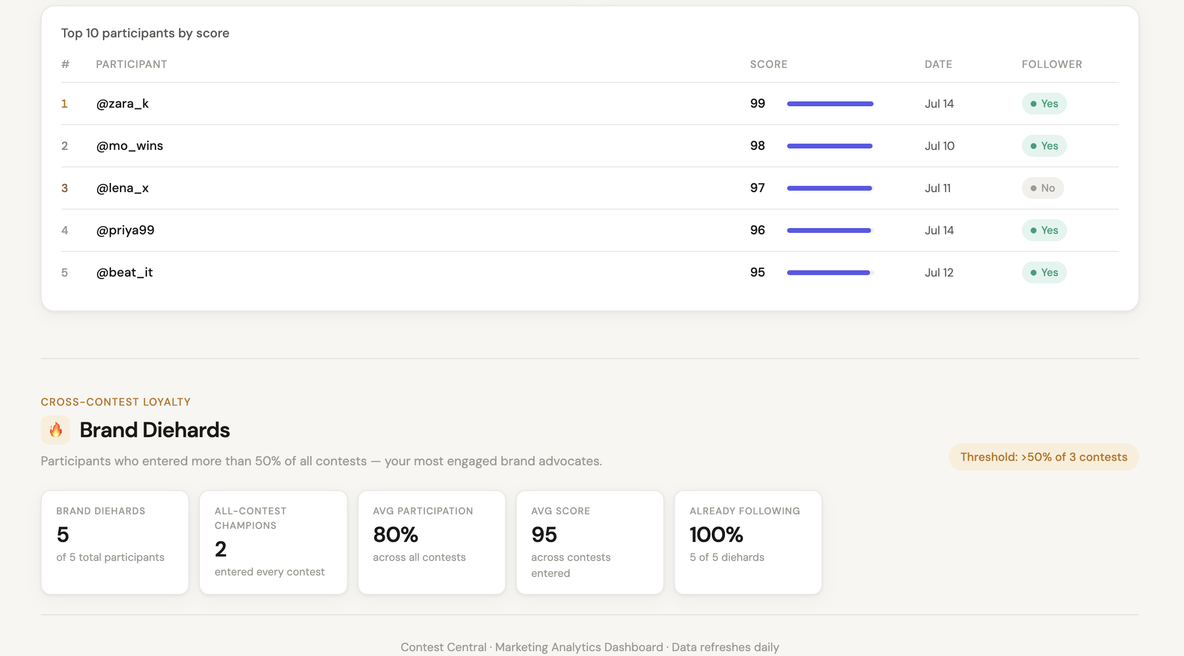 Contest Central gallery image