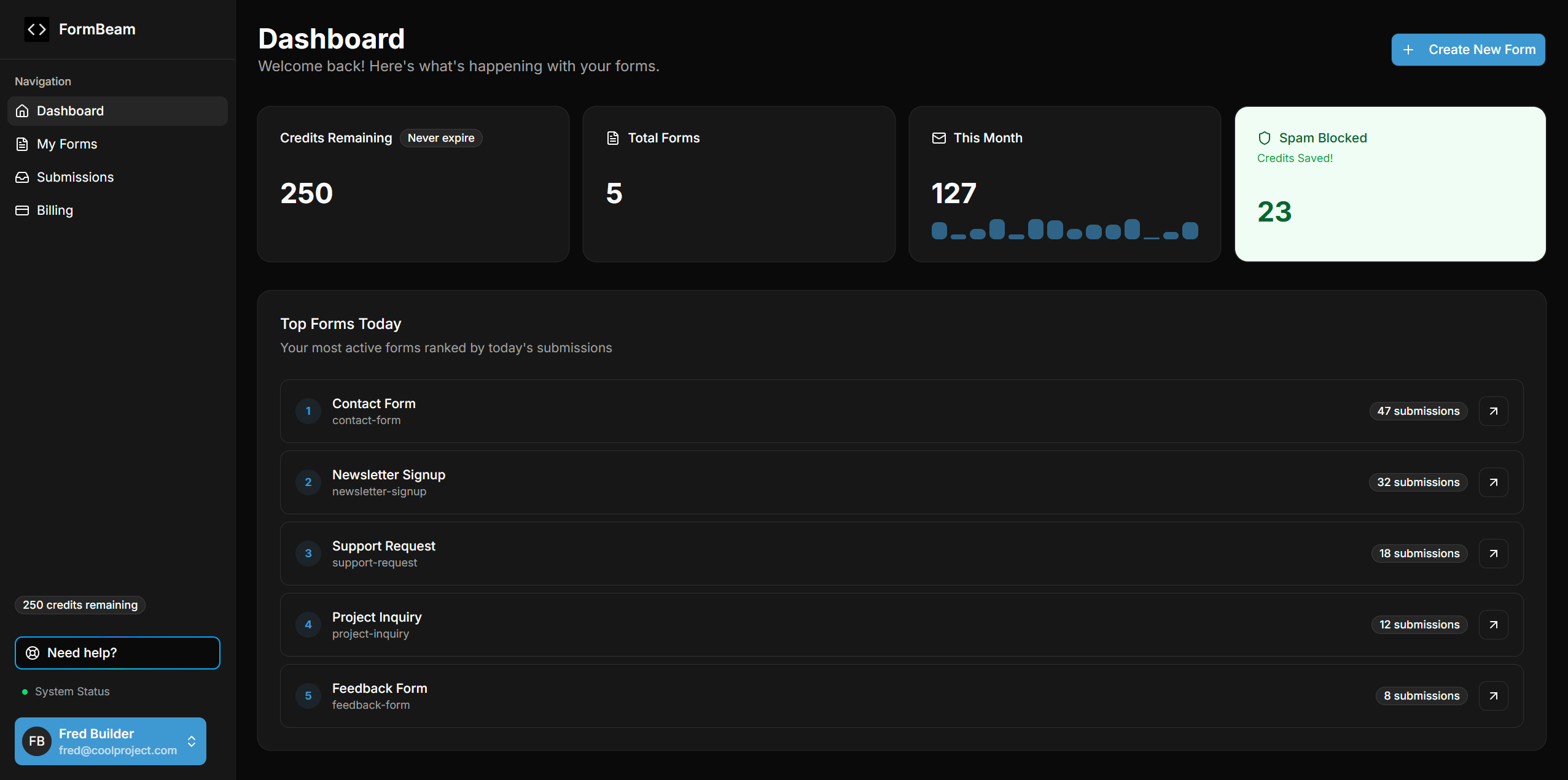 FormBeam gallery image