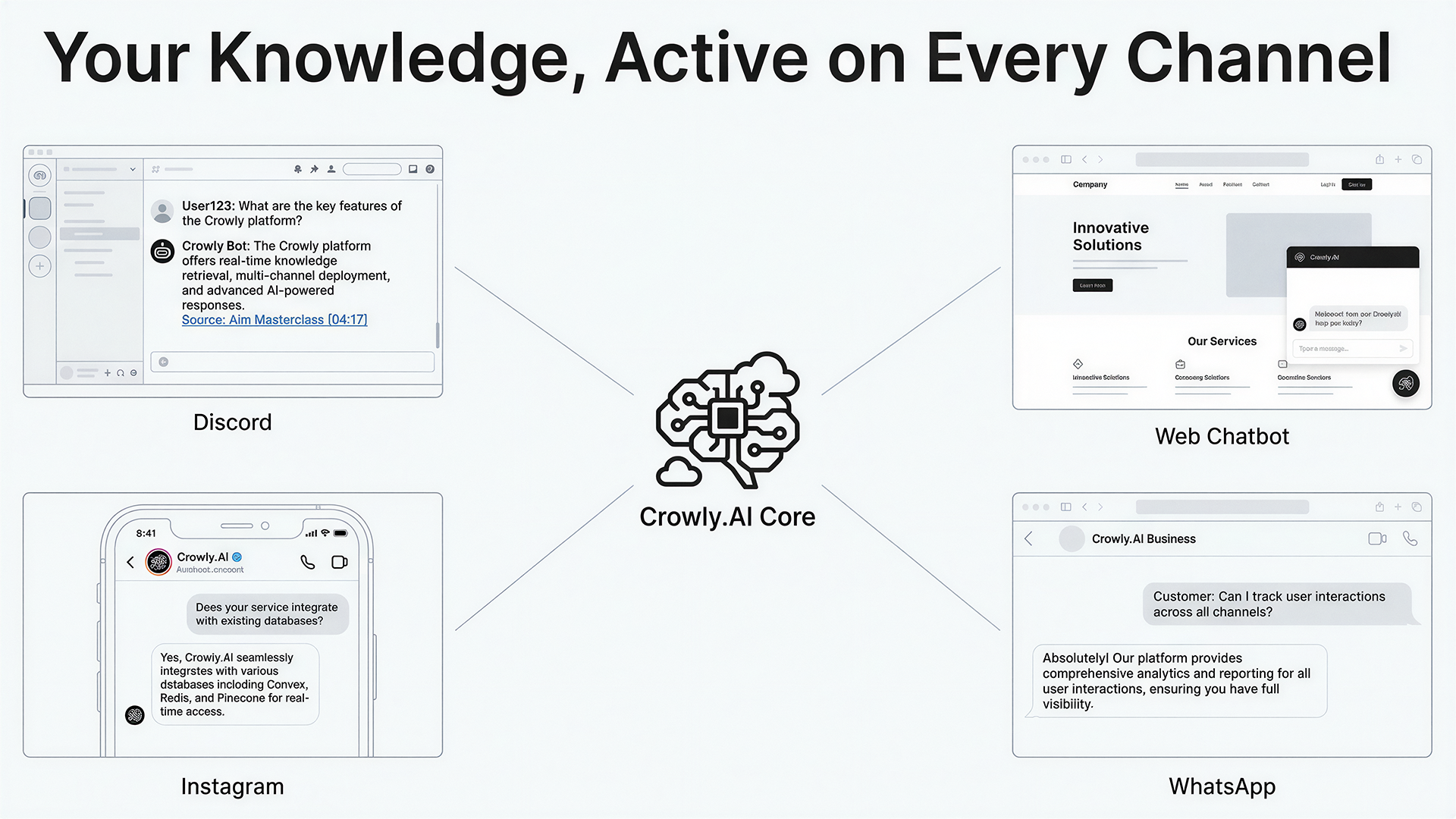 CrowlyAI gallery image