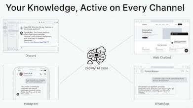 CrowlyAI gallery image