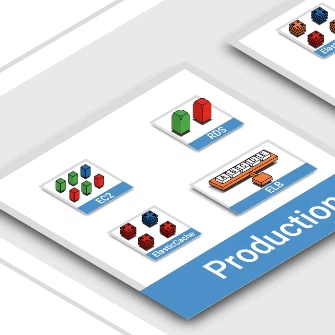 Visualize VPC flow logs - closed beta