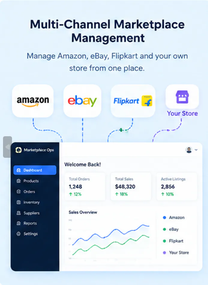 Marketplace Operations gallery image