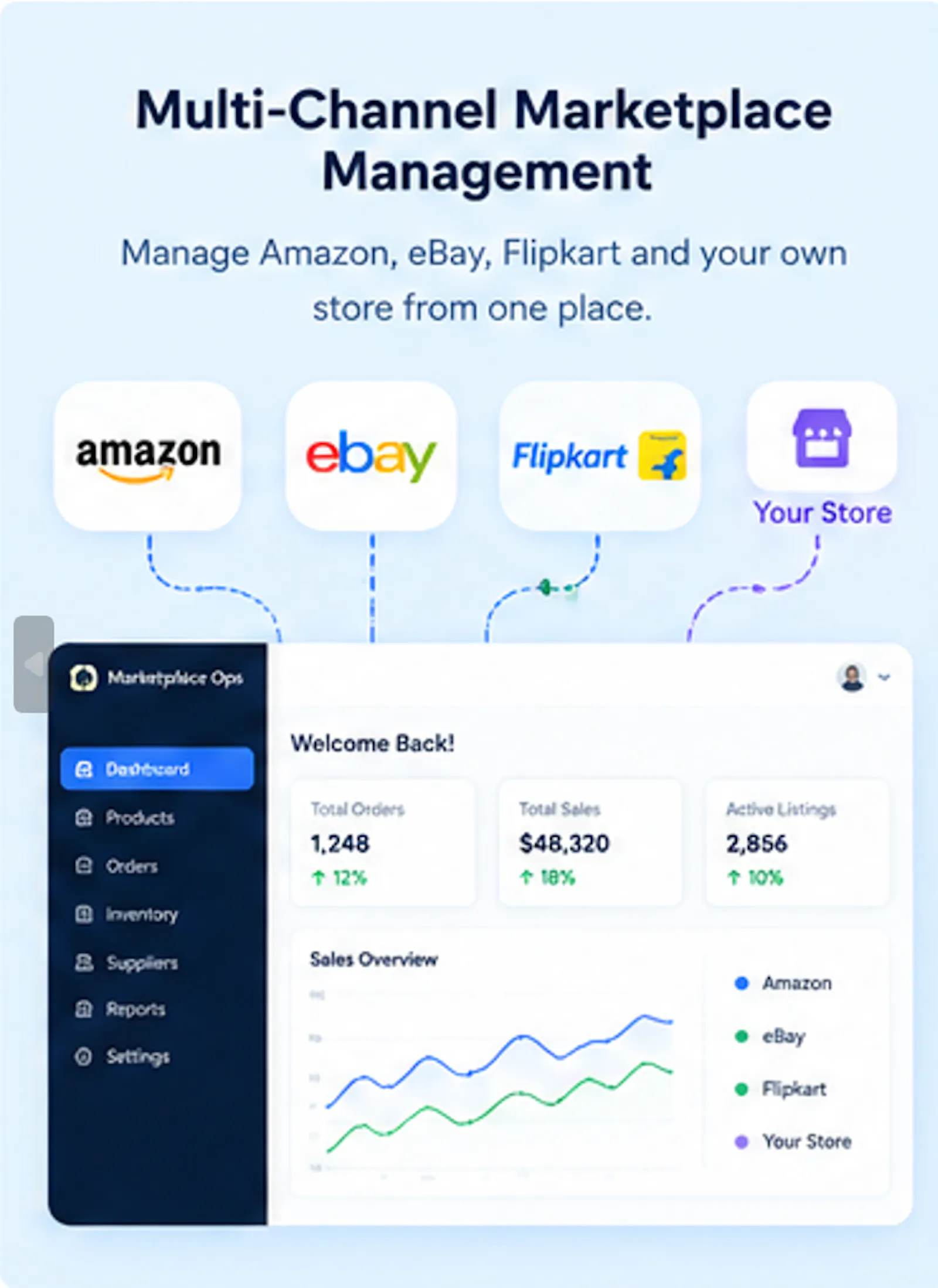 Marketplace Operations screenshot 1