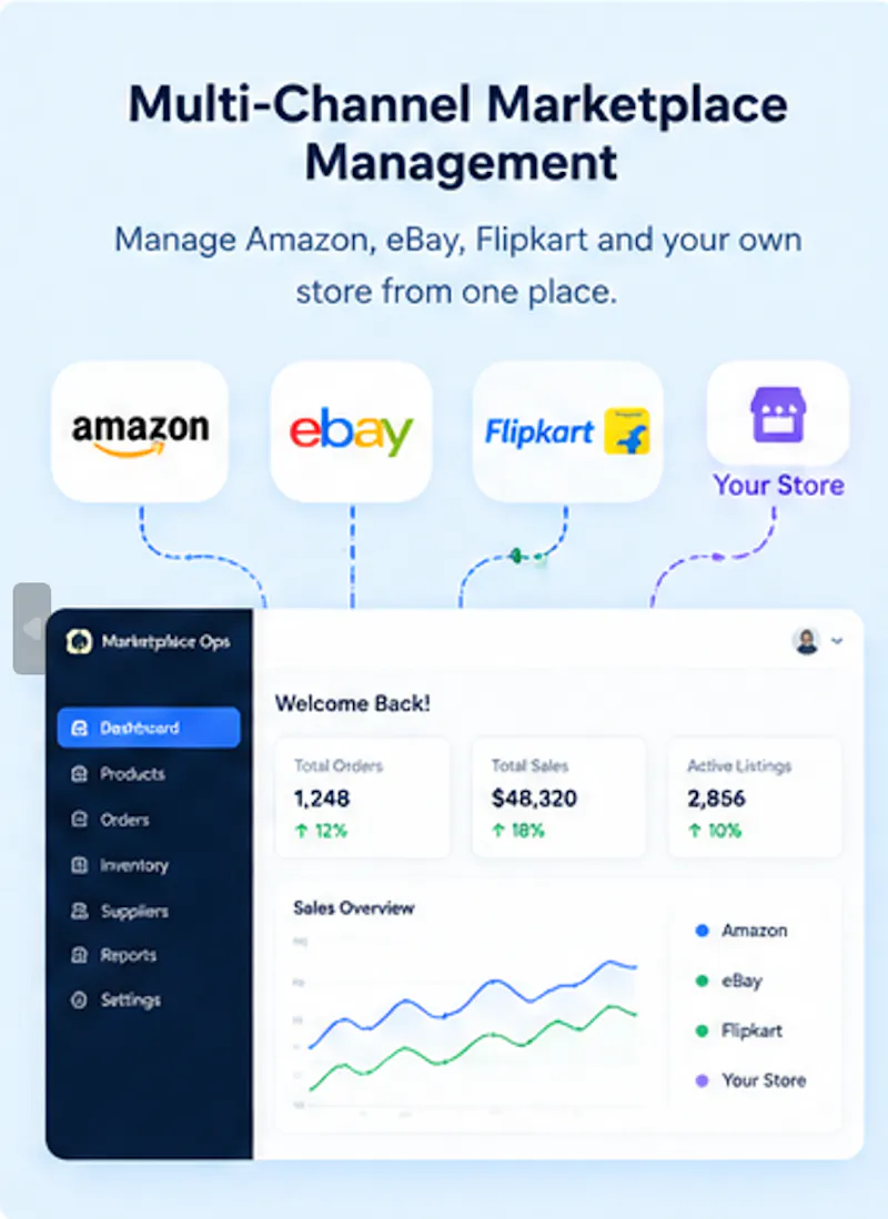 Marketplace Operations screenshot 1