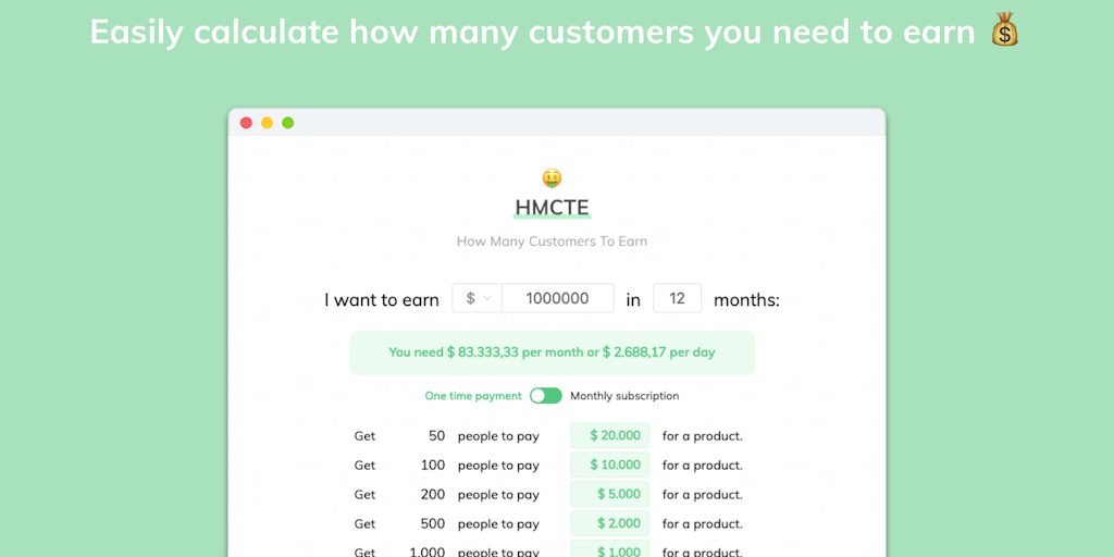 HowManyCustomersToEarn - Product Information, Latest Updates, and Reviews 2023 | Product Hunt
