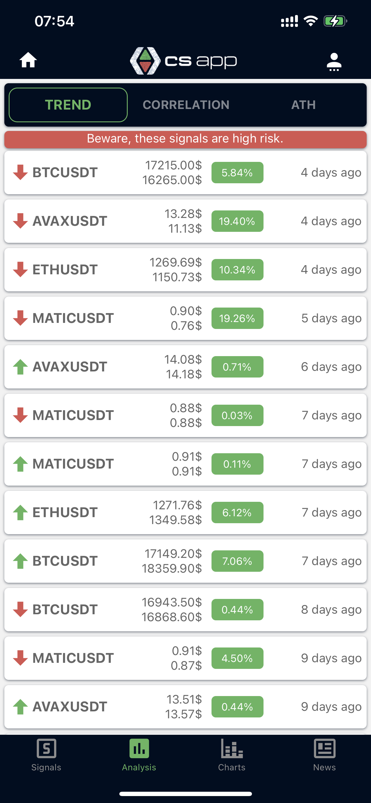 CryptosignalApp - CSAPP is APP die beleggers helpt met AI -technologieën. media 3