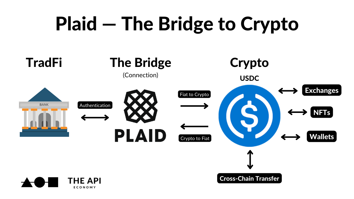 API 경제 - 한 번에 기술의 다음 프론티어 원피스를 분류 미디어 6