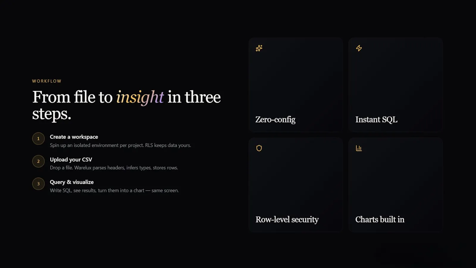 WareLux screenshot 3