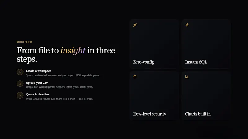 WareLux screenshot 3