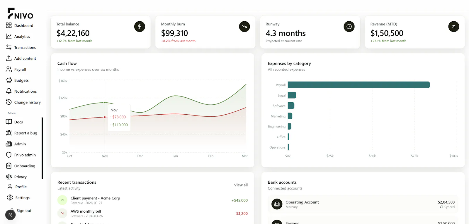 Fnivo screenshot 4