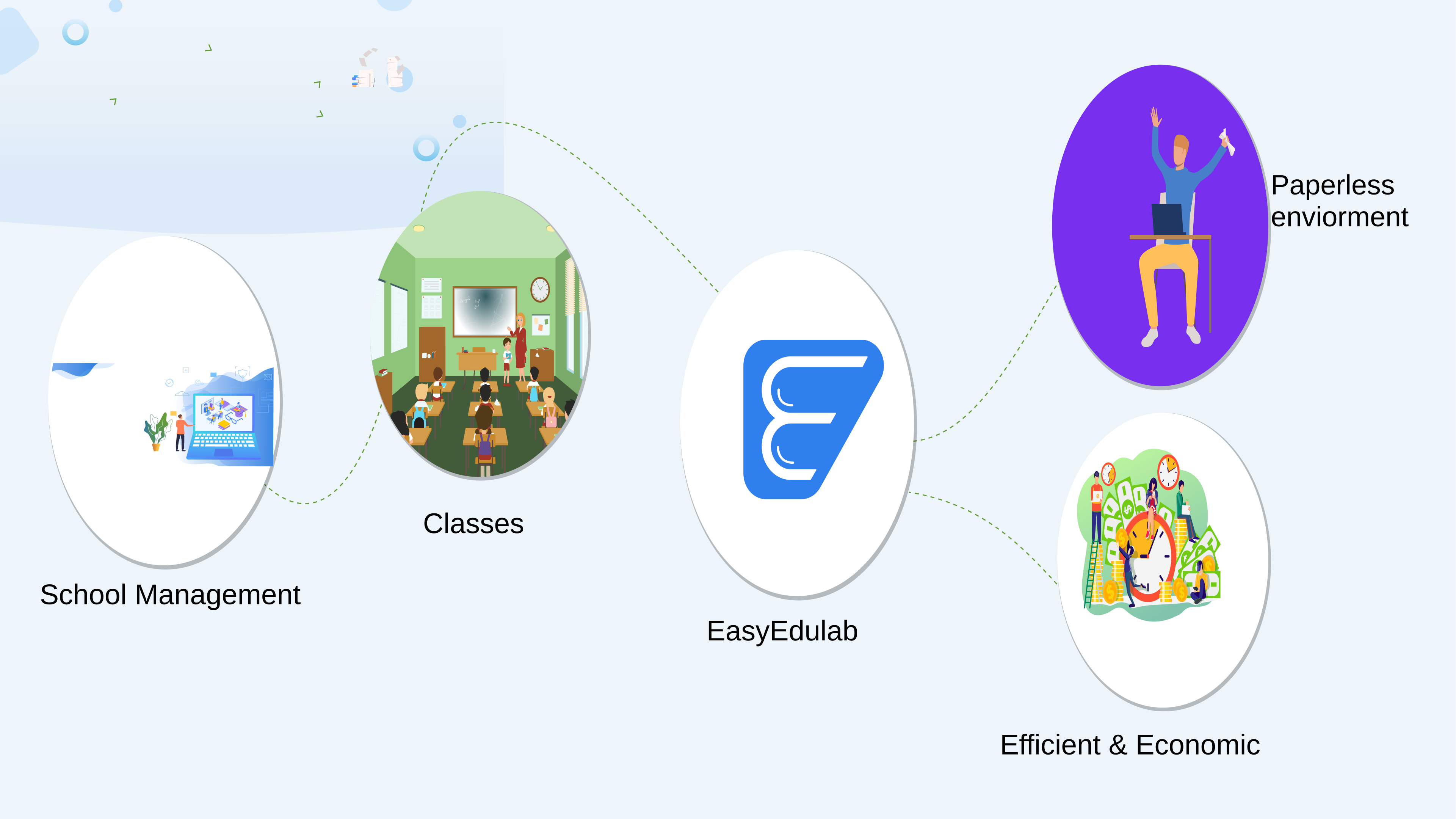 EasyEdulab gallery image