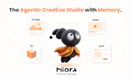 Miora