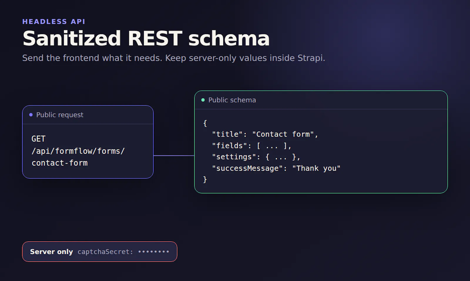 FormFlow screenshot 5