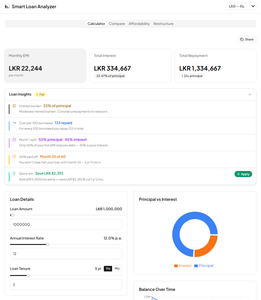 Smart Loan Analyzer gallery image