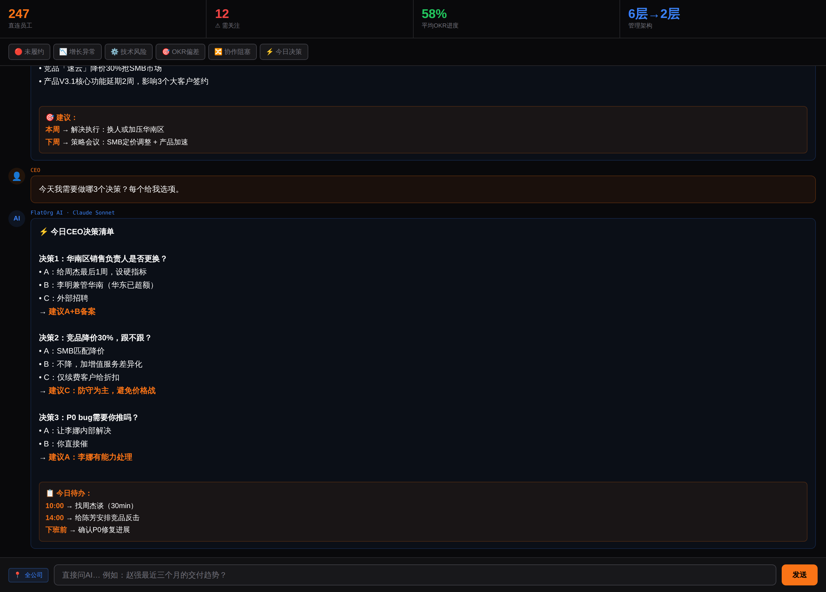 FlatOrg.ai — CEO直连管理系统 gallery image