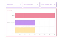 LD Stats media 1