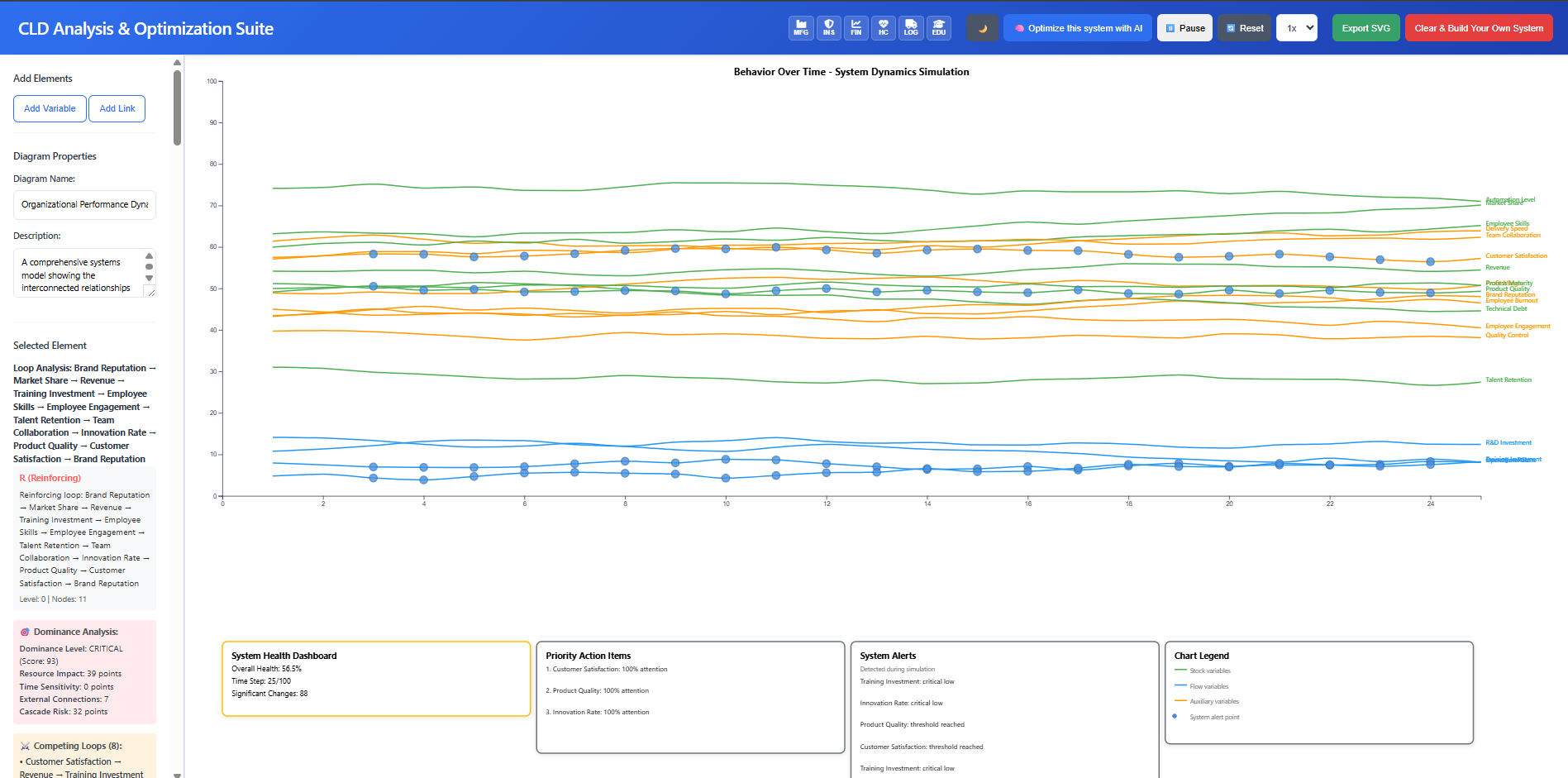 AIX Framework - Karmaşık sistemleri optimize edin - Karmaşık sistem modelleme, optimizasyon ve içgörüler medya 2
