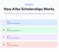 Ailes Scholarships gallery image
