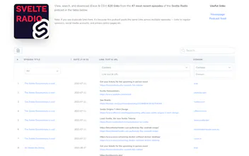 Links in the Show Notes gallery image