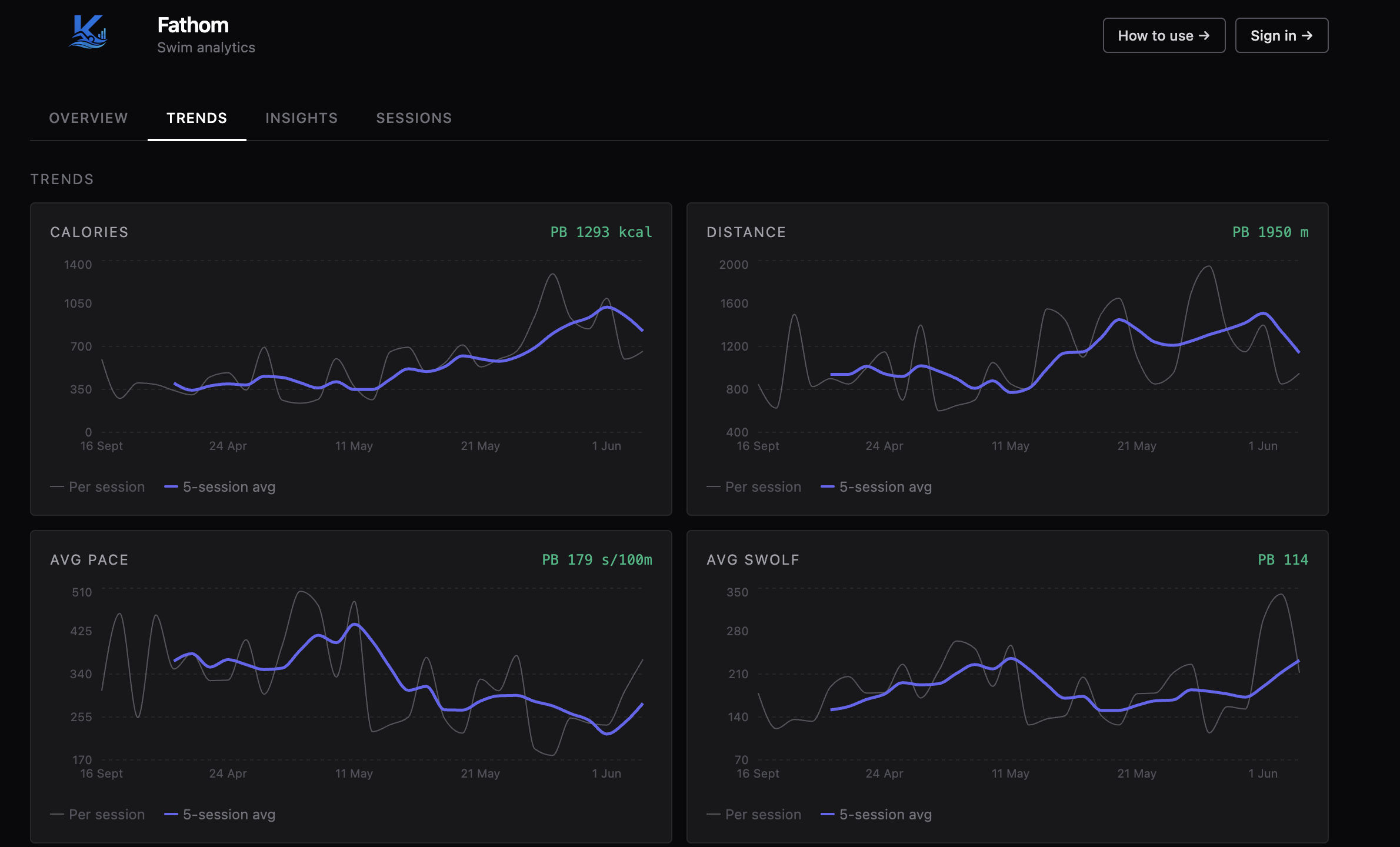 Fathom — Swim Analytics gallery image