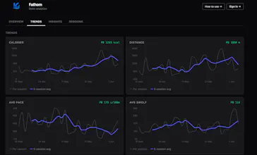 Fathom — Swim Analytics gallery image
