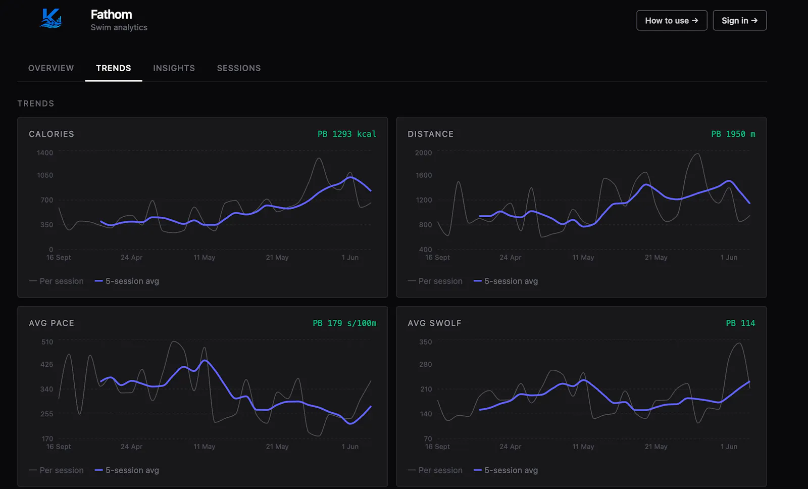 Fathom — Swim Analytics screenshot 5