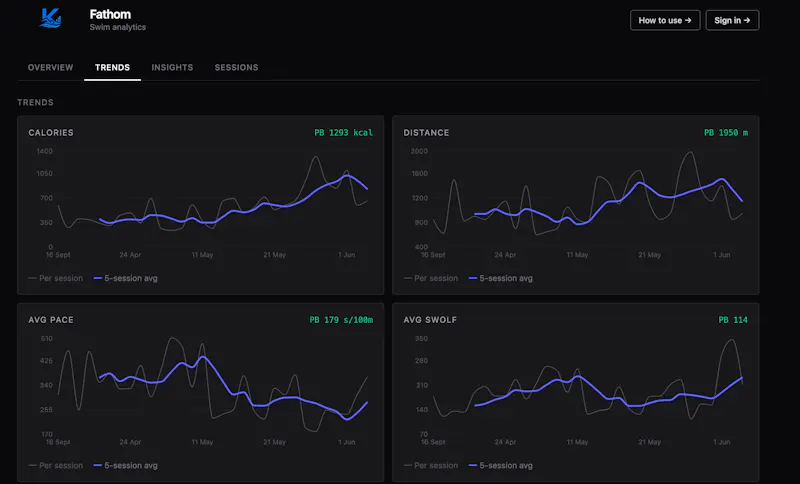 Fathom — Swim Analytics screenshot 5