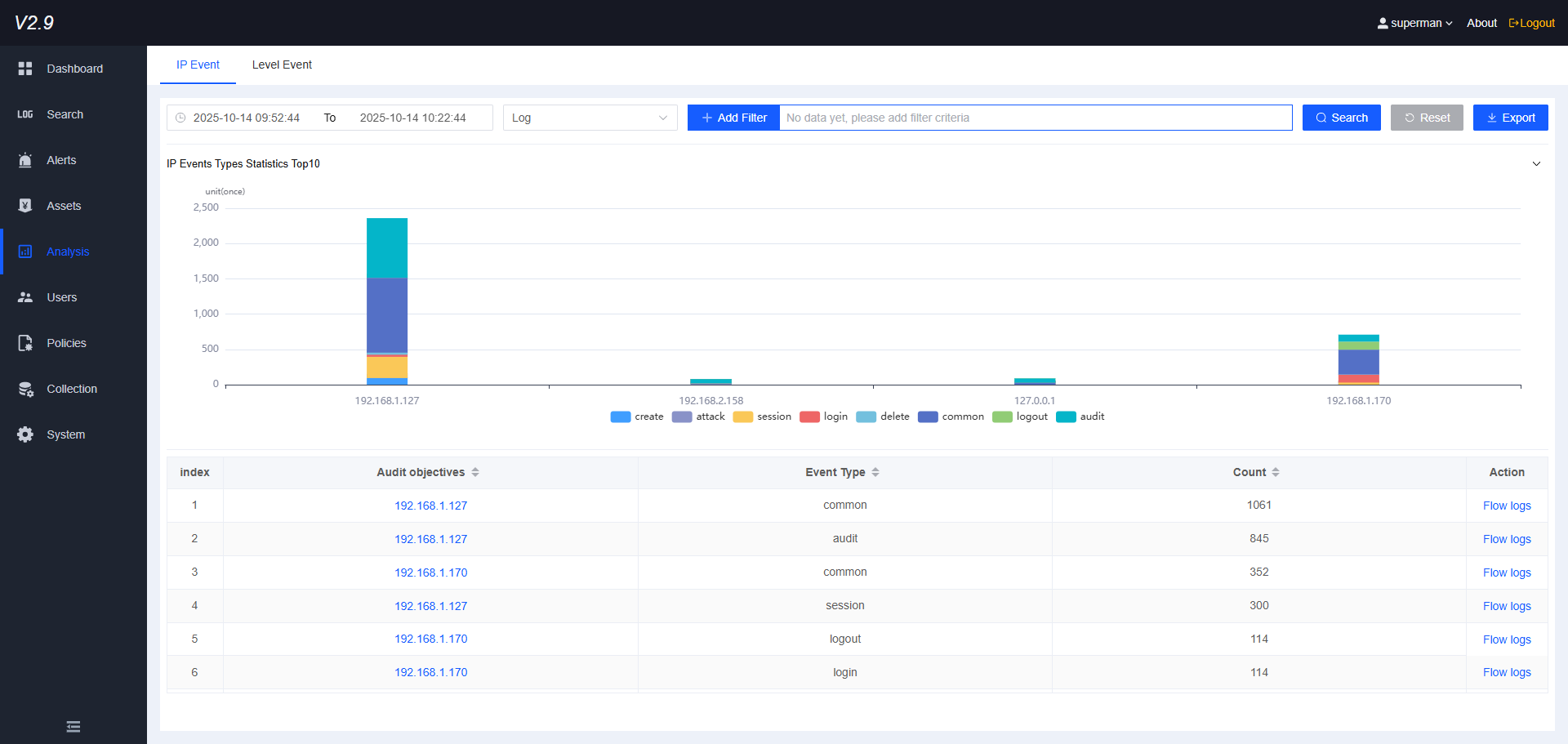 log audit gallery image