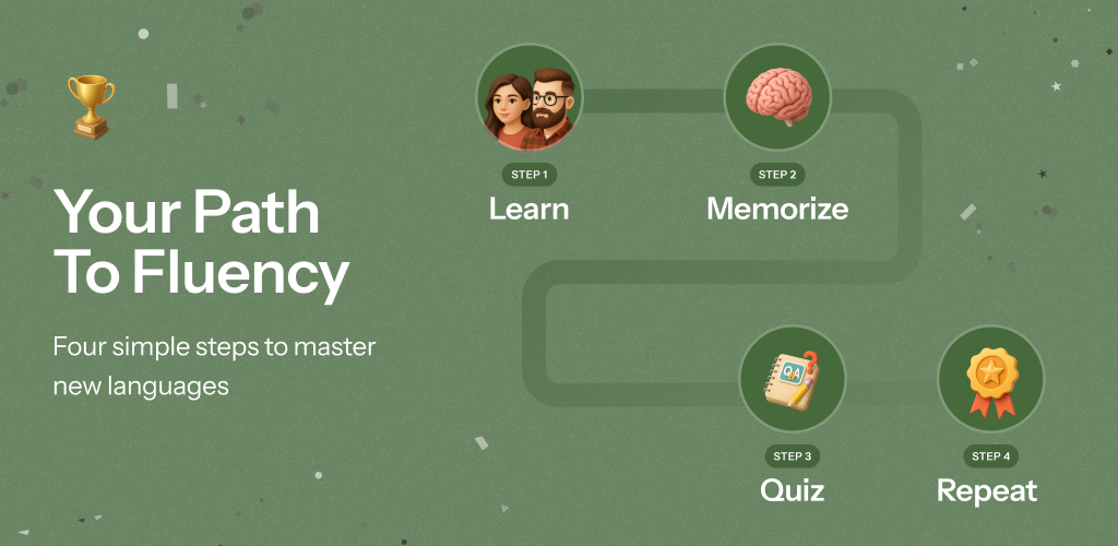 WordJet: Language Learning Made Easy gallery image