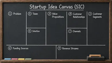 Startup Idea Canvas (Notion Template) gallery image