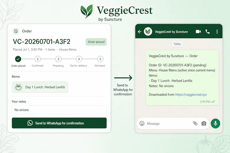 VeggieCrest by Suncture screenshot 2
