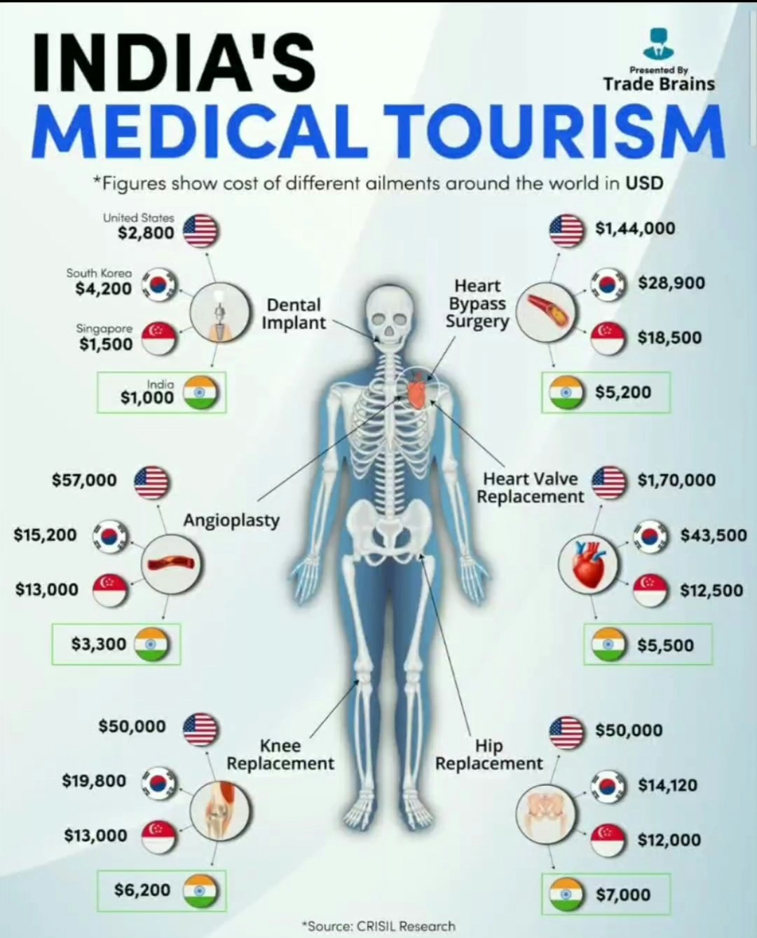 SafemedicalTravel Medien 4