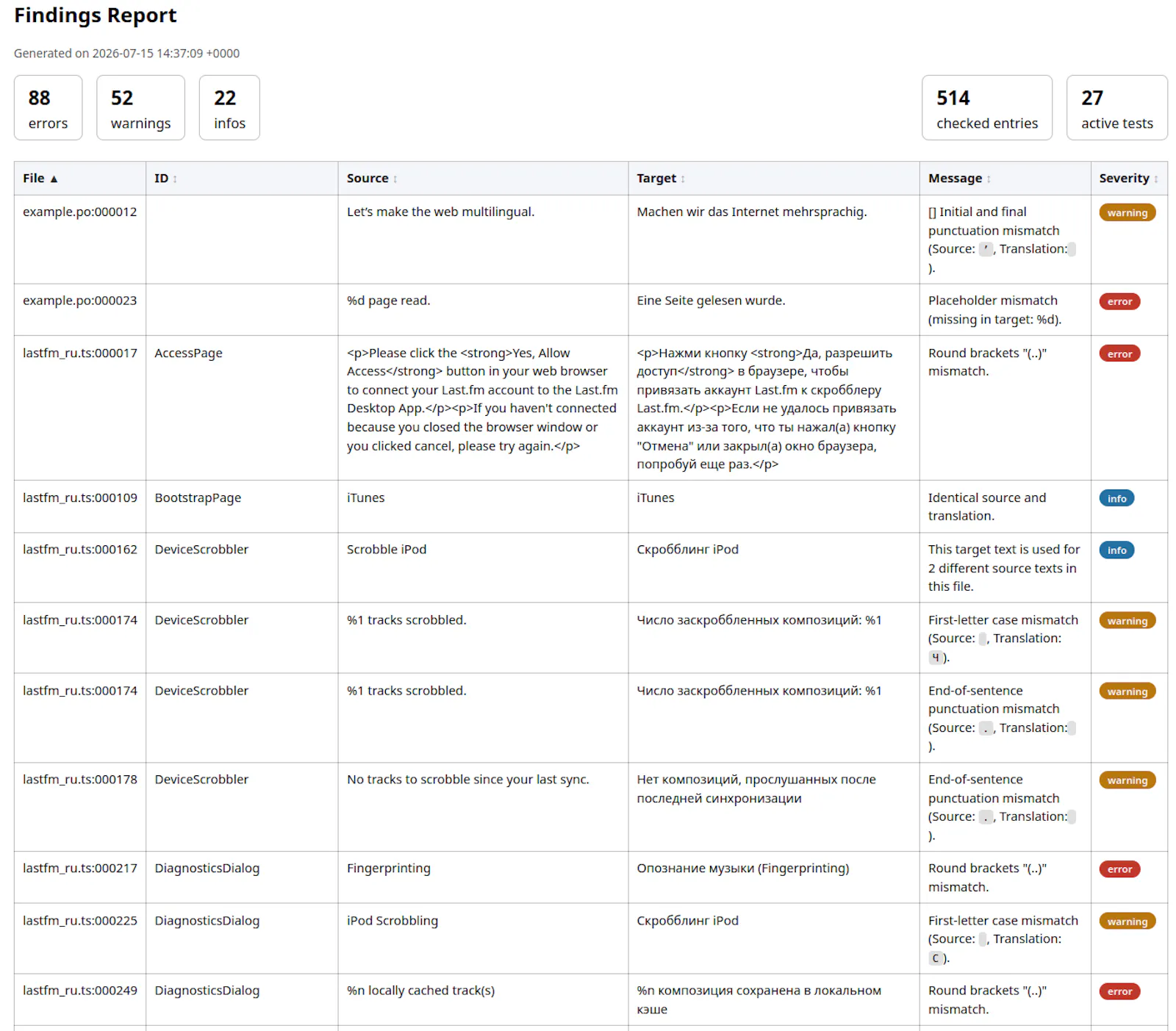 Translation Validator screenshot 2