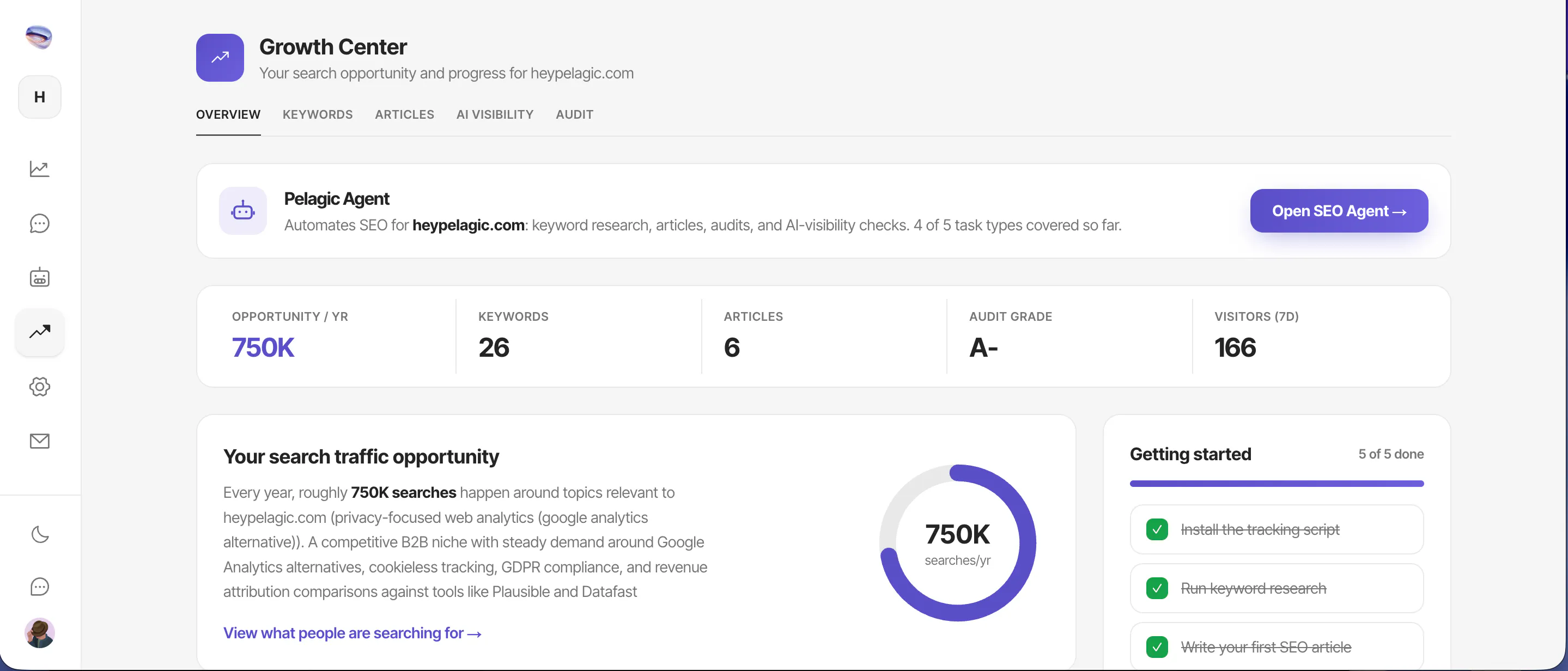 Pelagic Analytics gallery image