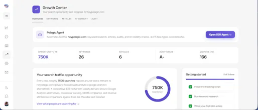Pelagic Analytics gallery image