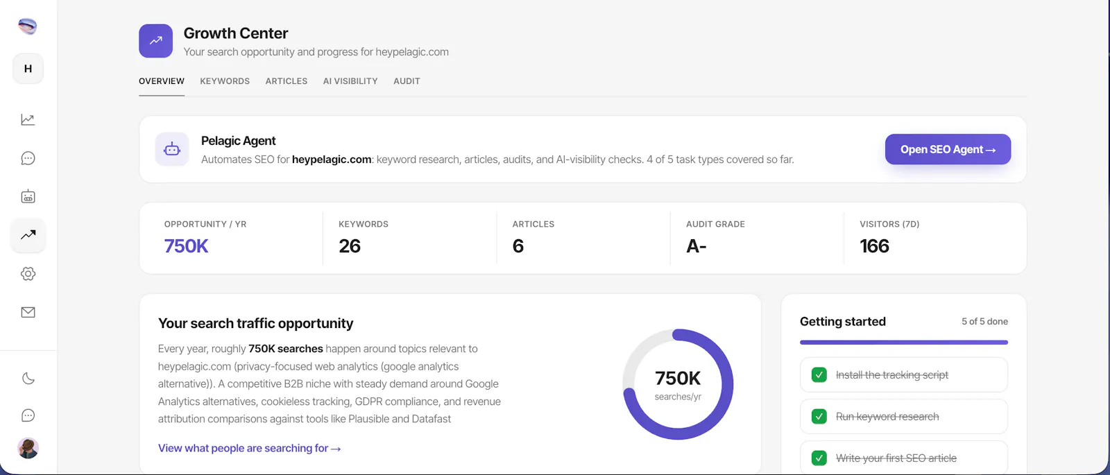 Pelagic Analytics screenshot 5