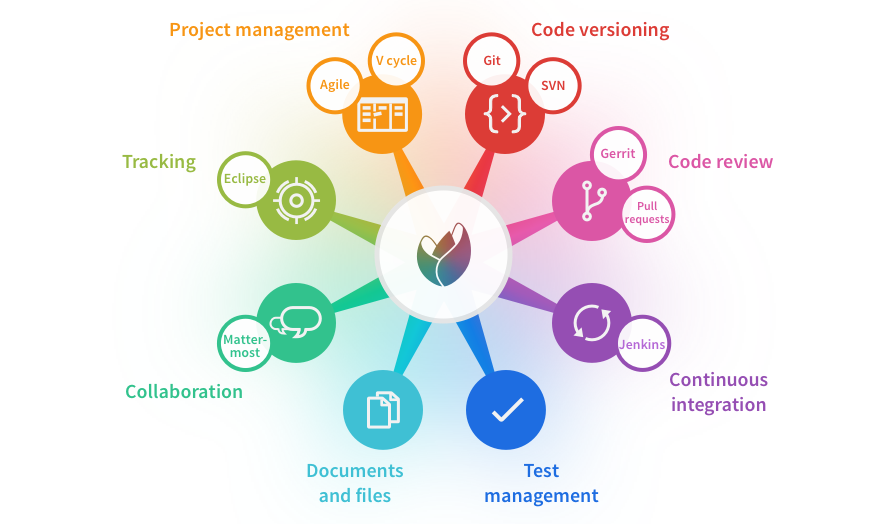 myTuleap gallery image