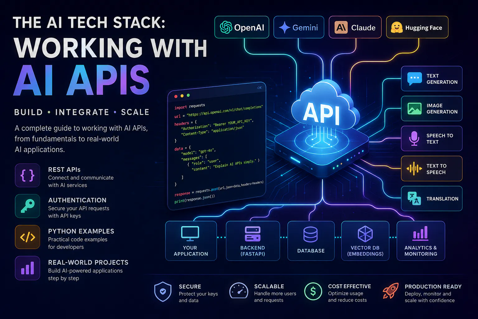 AI Tech Stack