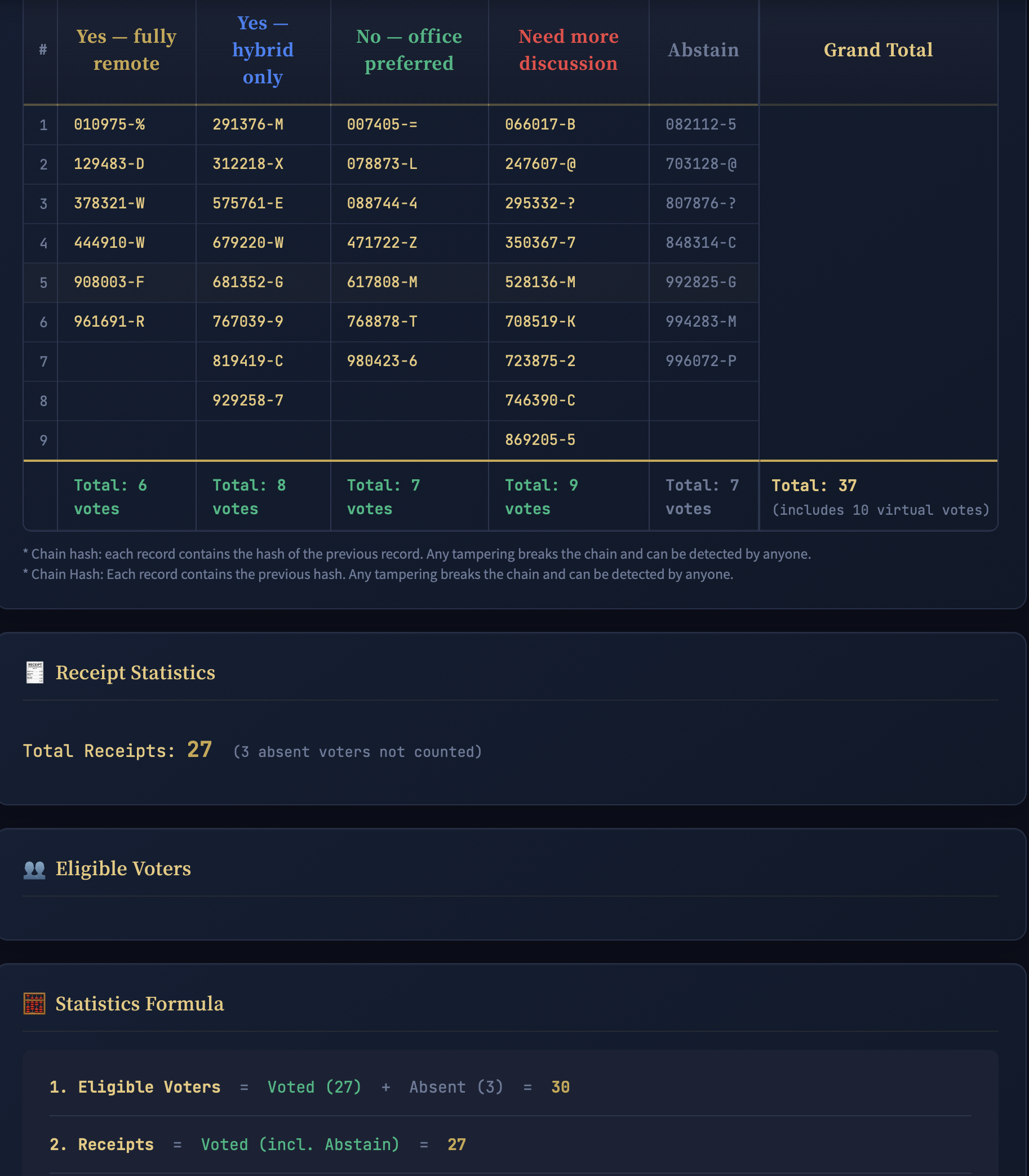 Ballotix Labs / Secure Election System gallery image