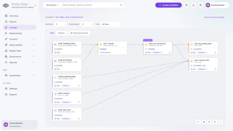 Prolyz screenshot 2