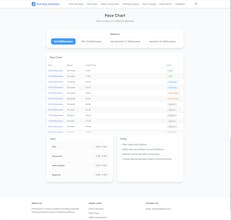 Running Pace Assistant gallery image