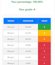 EZ Graders — Online Grading Calculator gallery image