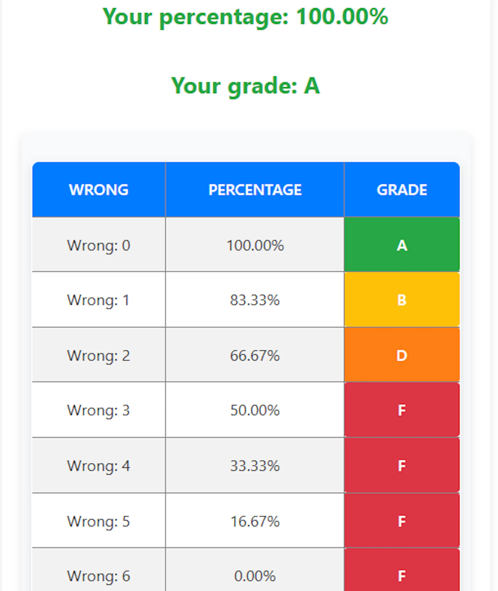  EZ Graders — Online Grading Calculator  screenshot 1