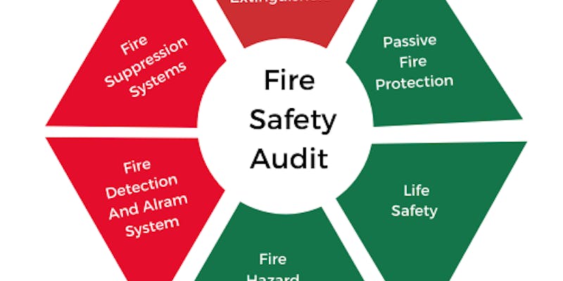 Fire Safety Audit media 1