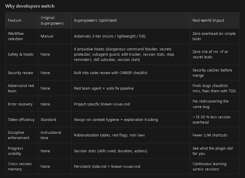 Obra/Superpowers, but Optimized. gallery image