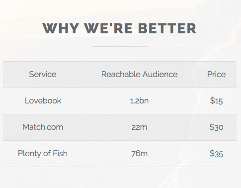 Lovebook gallery image