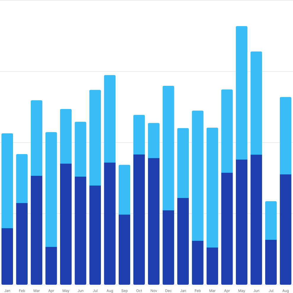 Charts for designs logo